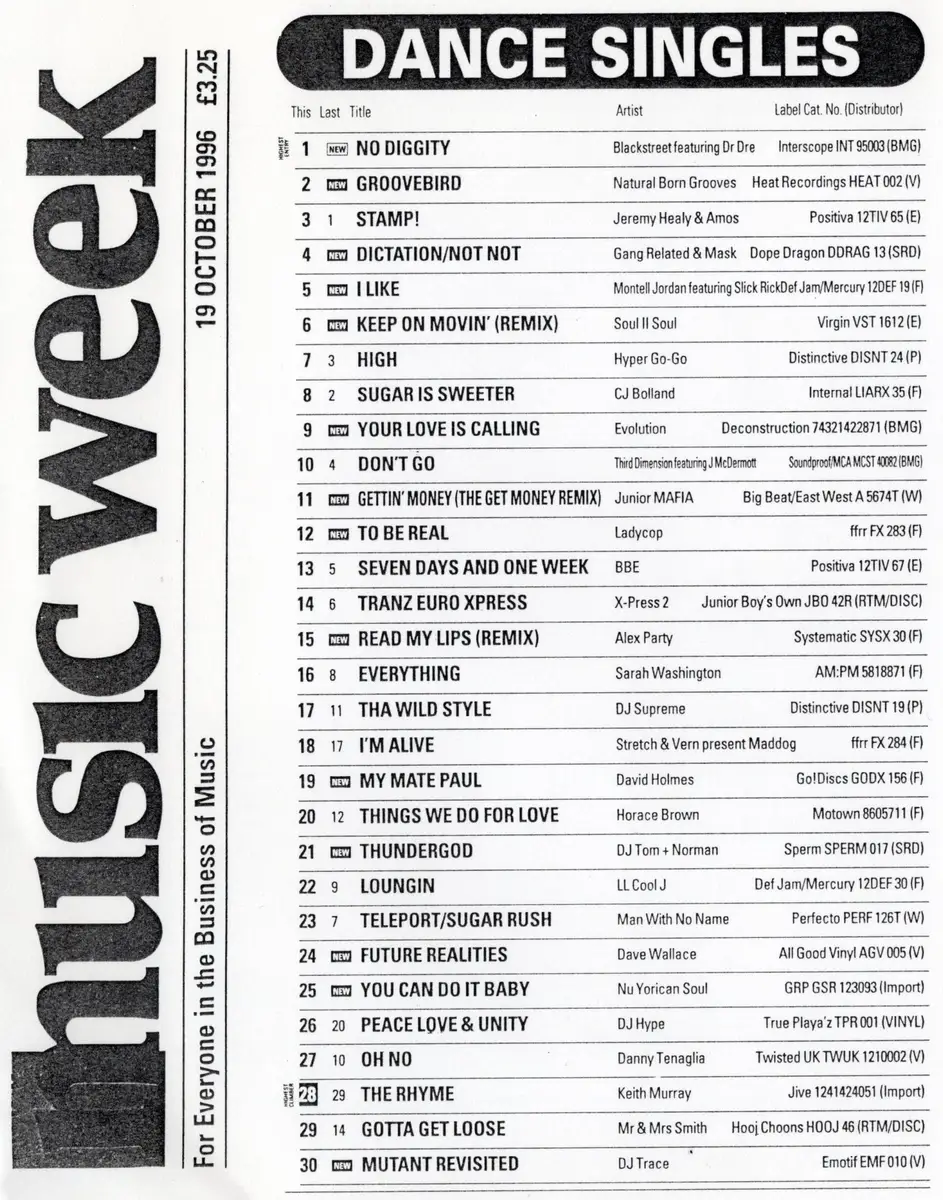 Dance Singles — Music Week · 19 October 1996