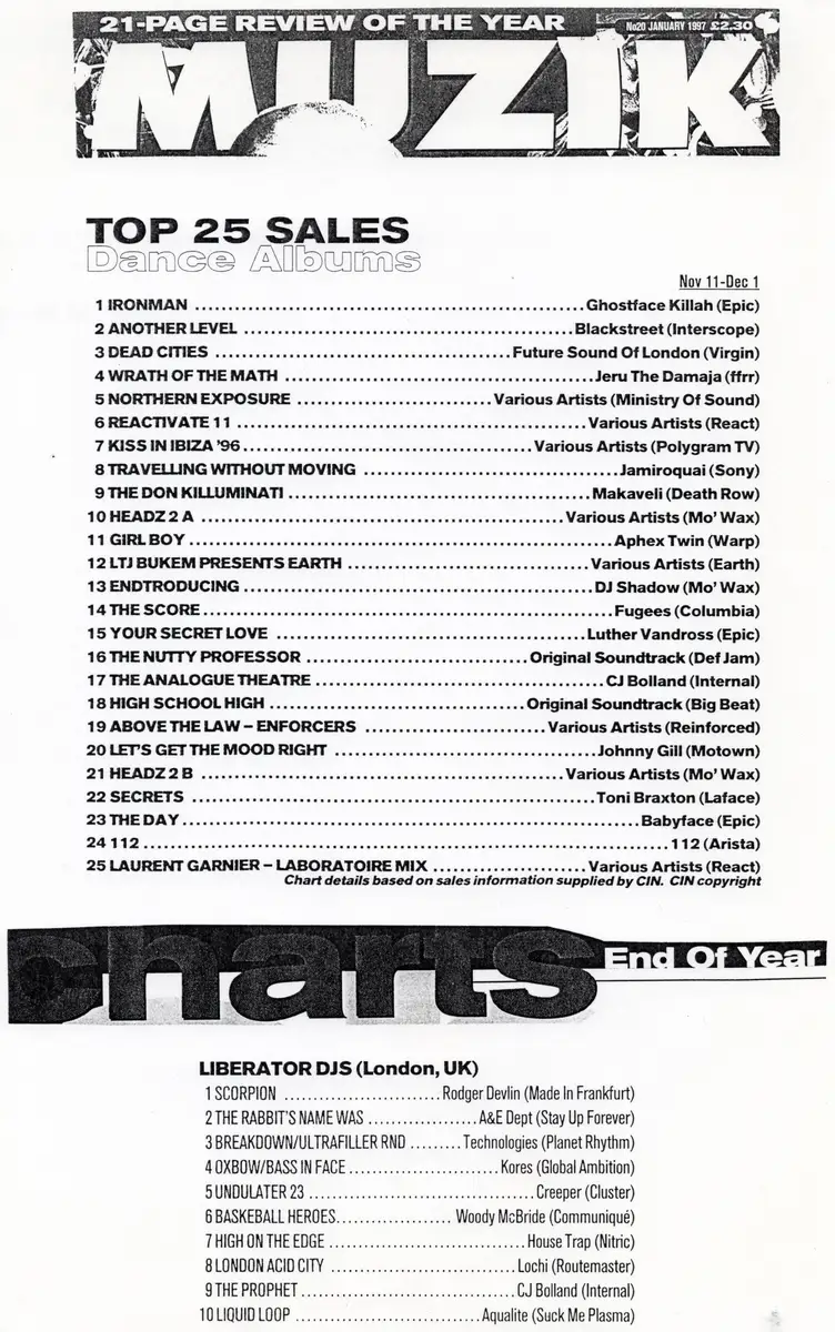 Top 25 Sales — Dance Albums — Muzik · Review of the Year, Nov–Dec 1996