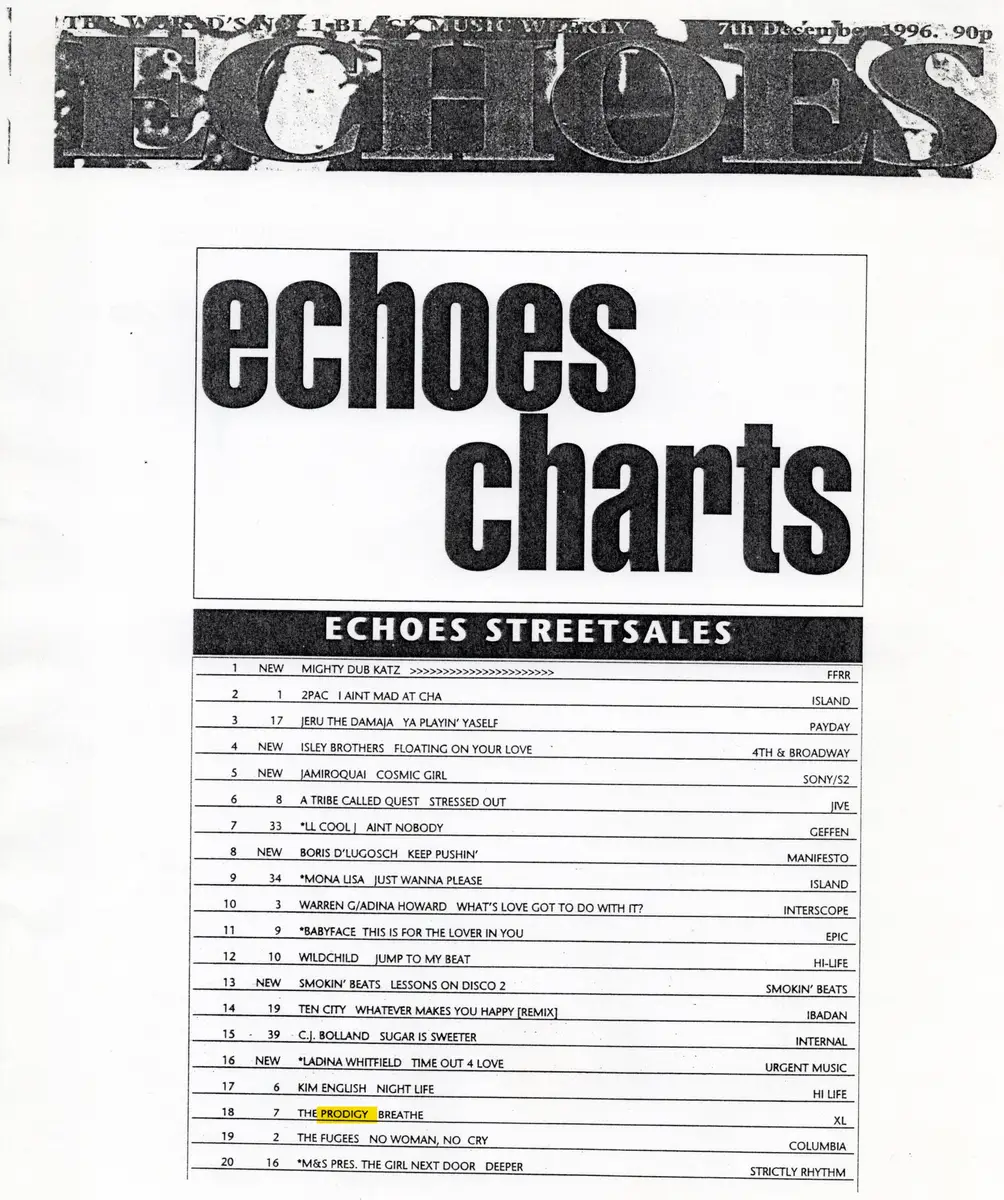 Echoes Streetsales — Echoes · December 1996