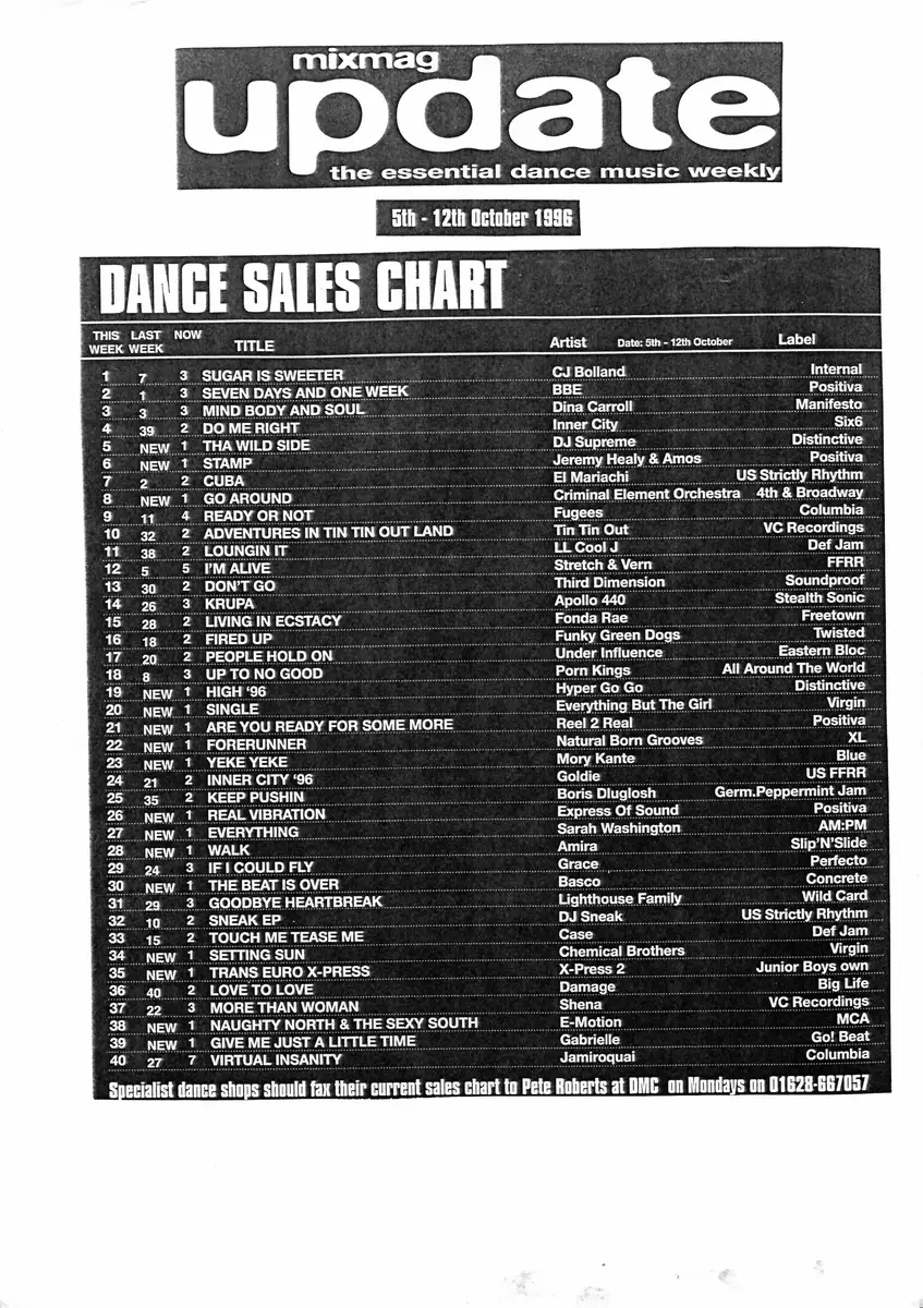 Dance Sales Chart — Mixmag Update · 5–12 October 1996