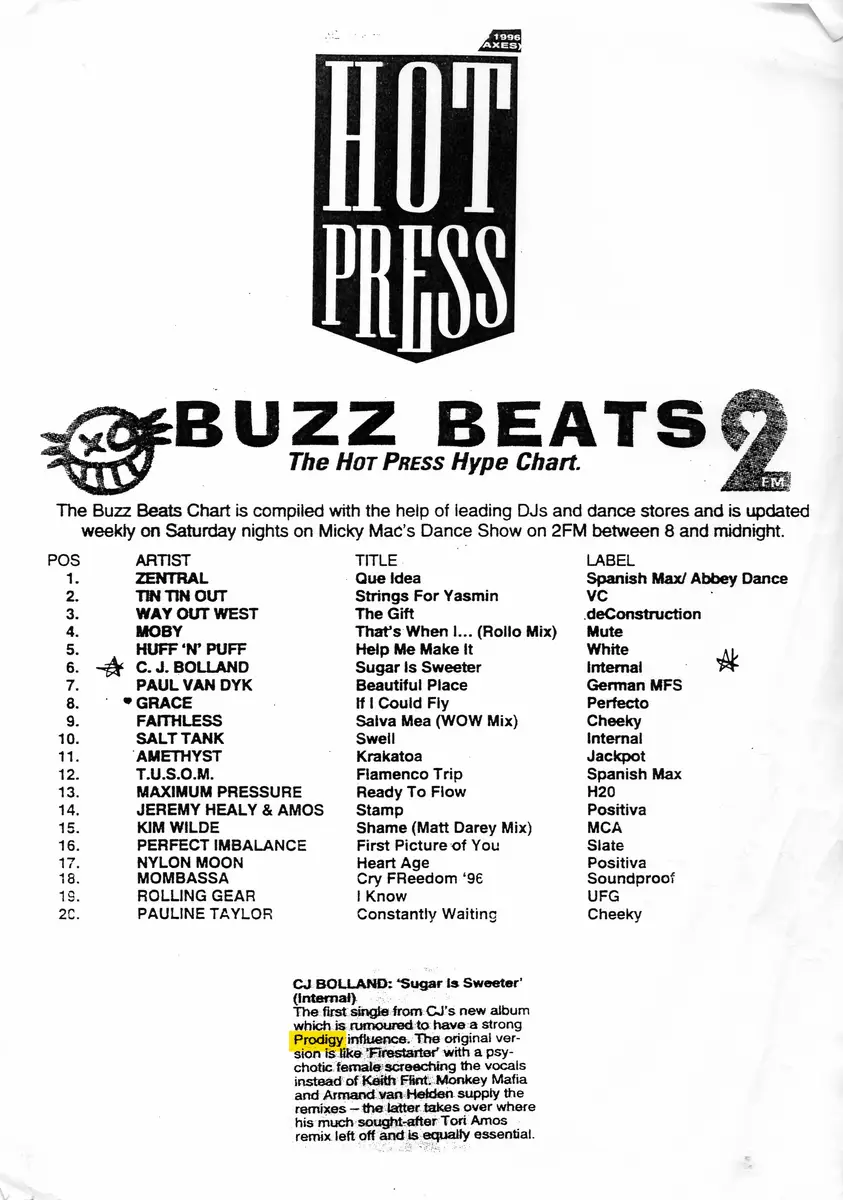 Buzz Beats Hype Chart — Hot Press · 1996