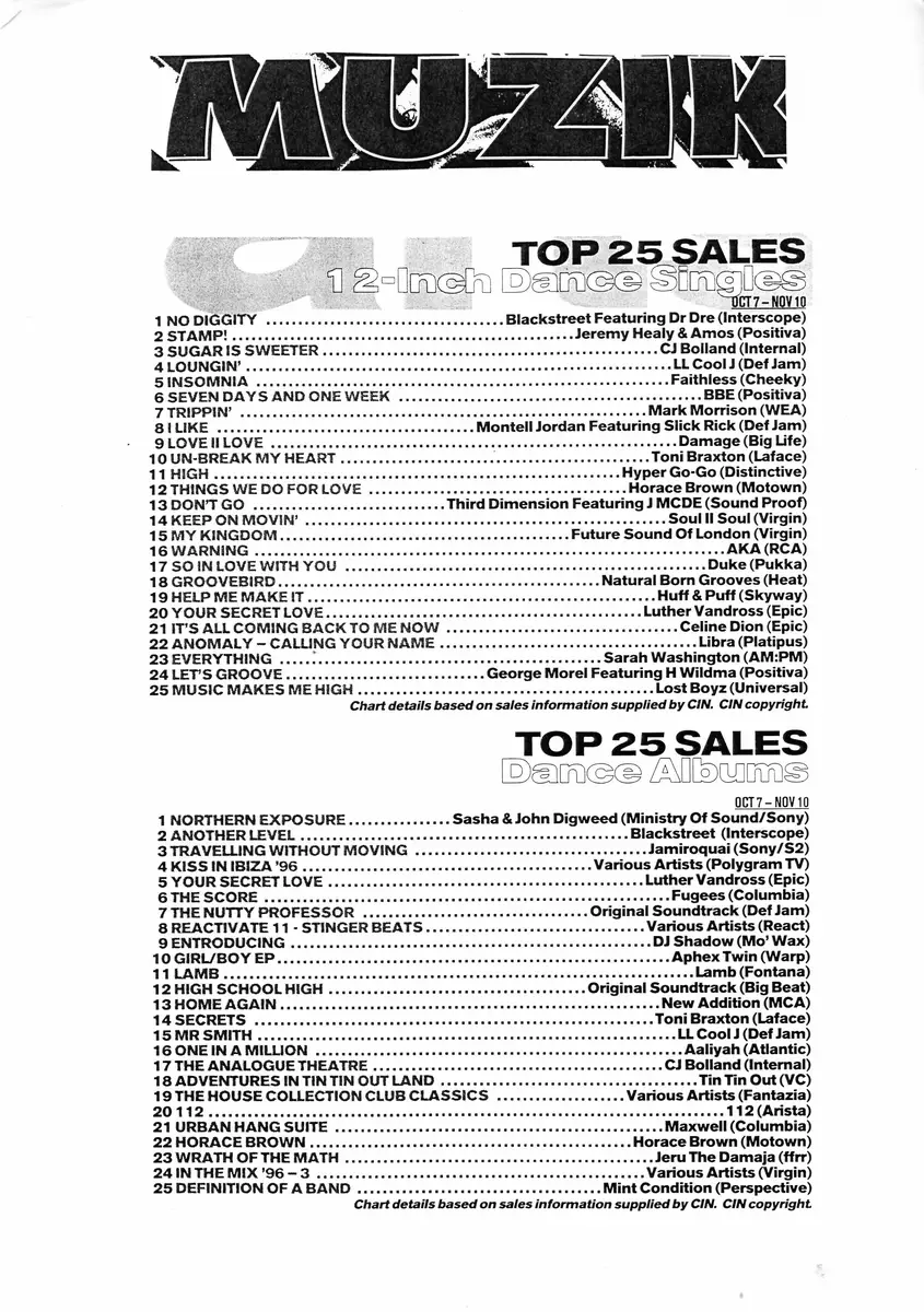 Top 25 Sales — 12-inch Dance Singles — Muzik · 7 October – 10 November 1996