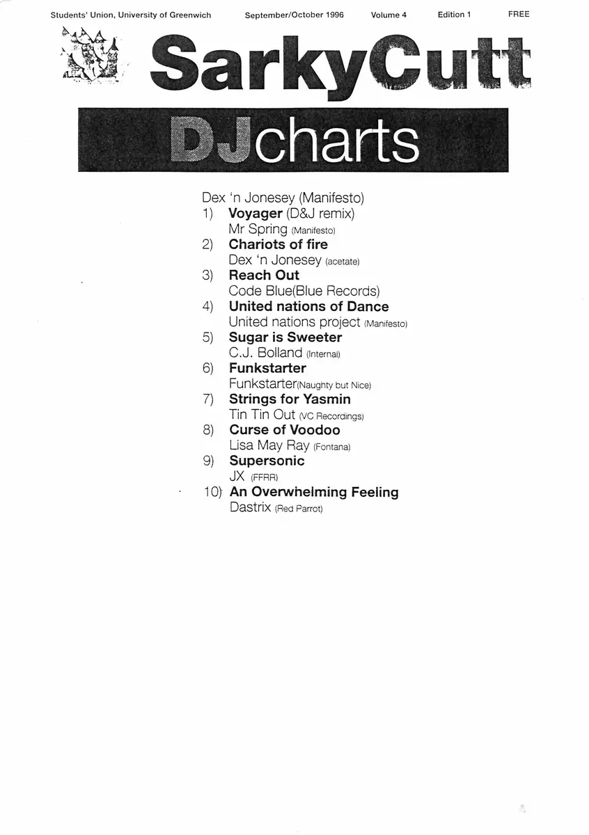 DJ Charts — SarkyCutt · Vol. 4 Ed. 1, Sep/Oct 1996
