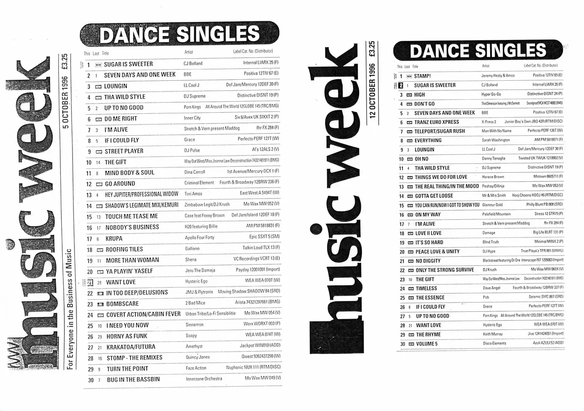 Dance Singles — Music Week · 5 & 12 October 1996