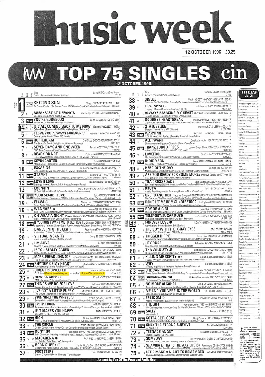Top 75 Singles — (Bolland/Vanderheyden) — Music Week · 12 October 1996