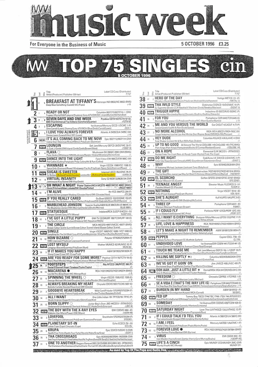 Top 75 Singles — (Bolland/Vanderheyden) — Music Week · 5 October 1996