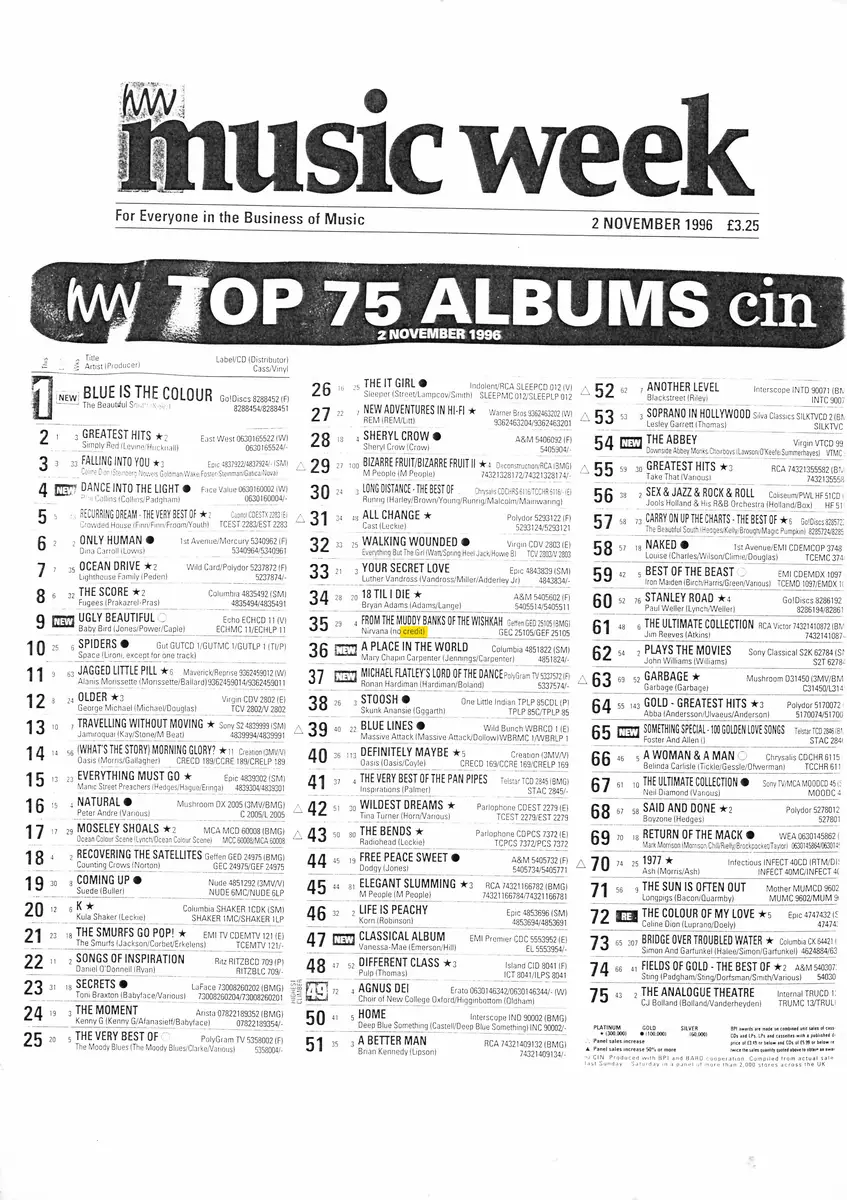 Top 75 Albums — Music Week · 2 November 1996