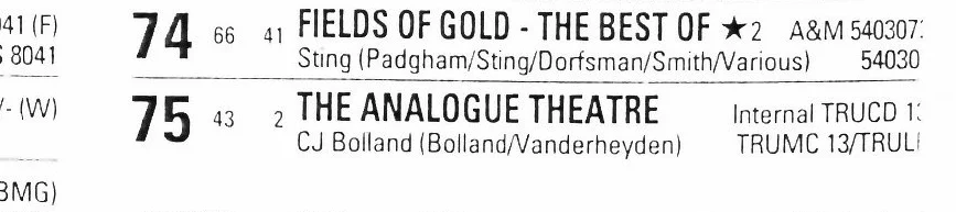 Detail from Music Week · 2 November 1996